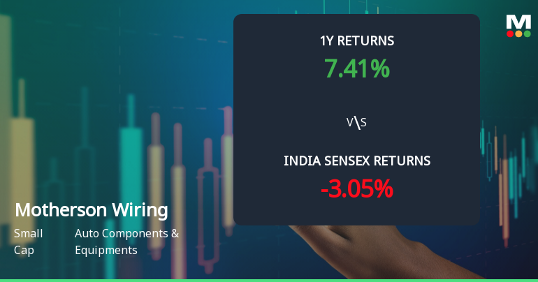 Motherson Sumi Wiring India Ltd Sees Mixed Technical Signals Amid Sideways Momentum
