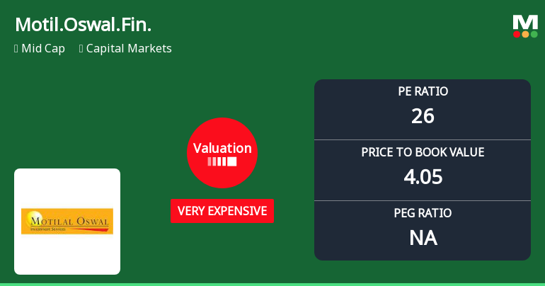 Motilal Oswal Financial Services Ltd: Valuation Shifts Signal Caution Amidst Strong Long-Term Returns
