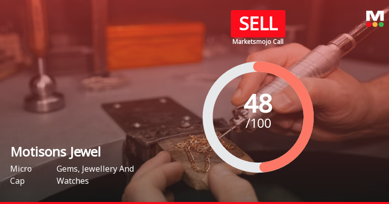 Motisons Jewellers Ltd is Rated Sell