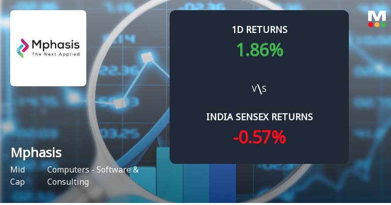 Mphasis Ltd. Sees Sharp Open Interest Surge Amidst Mixed Market Signals