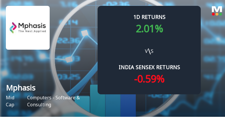 Mphasis Ltd Sees Significant Open Interest Surge Amid Mixed Market Signals