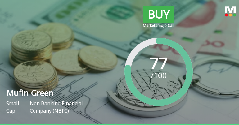 Mufin Green Finance Ltd is Rated Buy