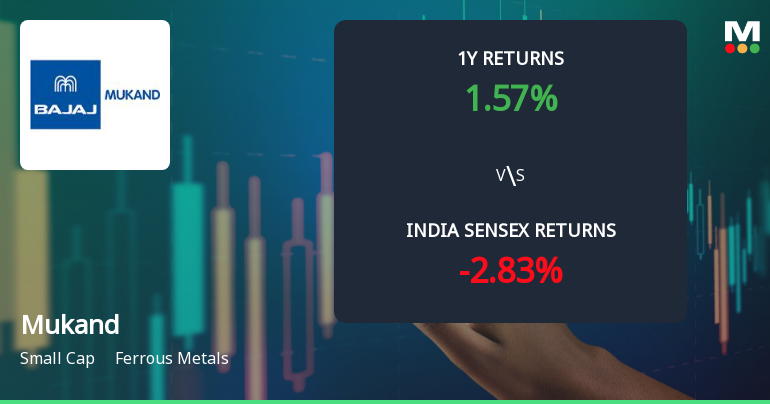 Mukand Ltd Technical Momentum Shifts Amid Mixed Market Signals