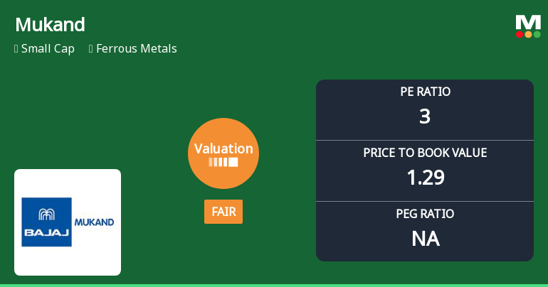 Mukand Ltd Valuation Shifts to Fair: A Detailed Analysis of Price Attractiveness