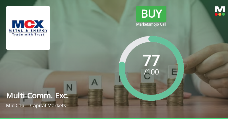 Multi Commodity Exchange of India Ltd is Rated Buy
