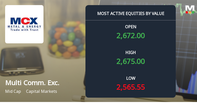 Multi Commodity Exchange of India Ltd Sees High-Value Trading Amid Market Pressure