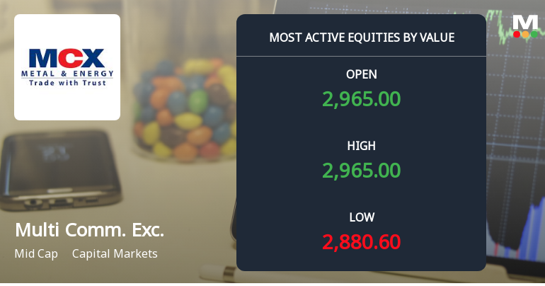 Multi Commodity Exchange of India Ltd Sees Robust Trading Activity Amid Mid-Cap Rally