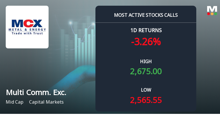 5,823 Call Contracts on Multi Commodity Exchange of India Ltd at Rs 2,800 Strike Signal Speculative Upside