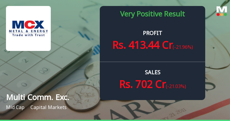 MCX Q1 FY27: Stellar 103% Profit Surge Drives Stock to New Heights Despite Recent Correction
