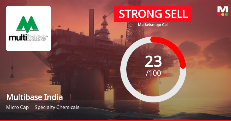 Multibase India Ltd is Rated Strong Sell