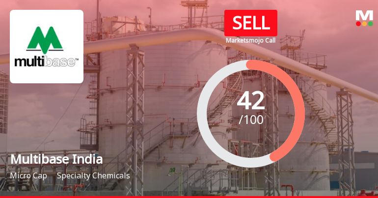 Multibase India Ltd is Rated Sell