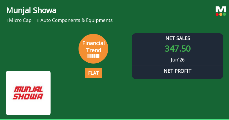 Munjal Showa Ltd. Reports Flat Quarterly Performance Amid Margin Pressures