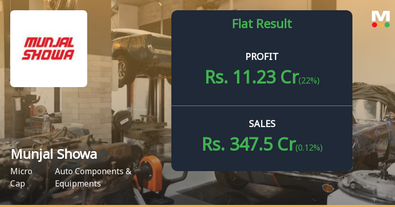 Munjal Showa Q1 FY27: Profit Surge Masks Margin Pressures in Auto Component Maker