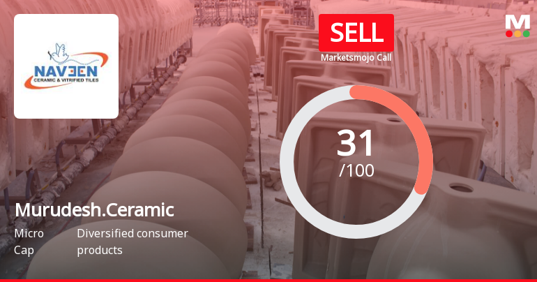 Murudeshwar Ceramics Ltd is Rated Sell