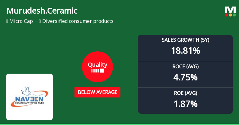 Murudeshwar Ceramics Ltd Downgraded to Strong Sell Amid Deteriorating Quality Metrics