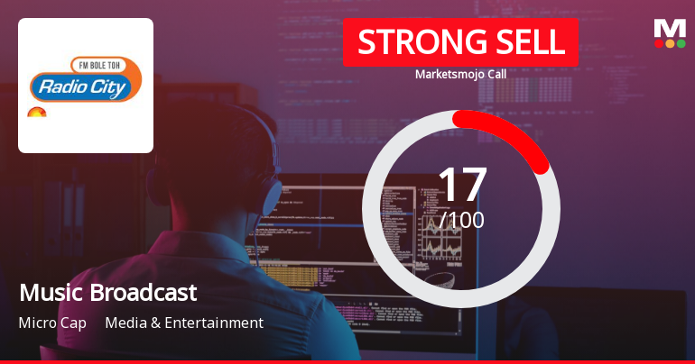 Music Broadcast Ltd is Rated Strong Sell