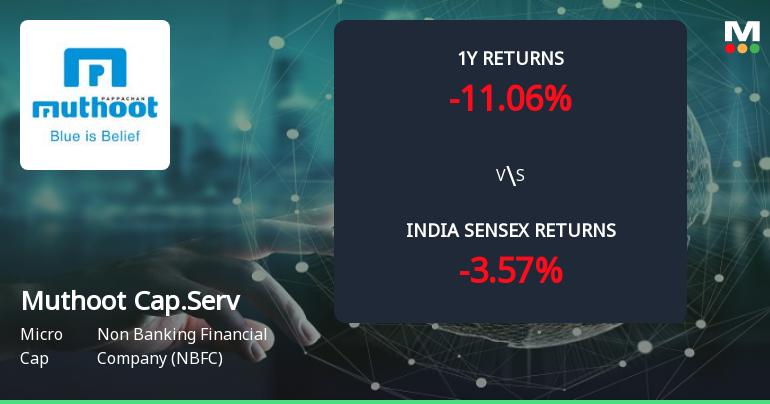 Muthoot Capital Services Ltd Forms Golden Cross Amid Mixed Technical Signals