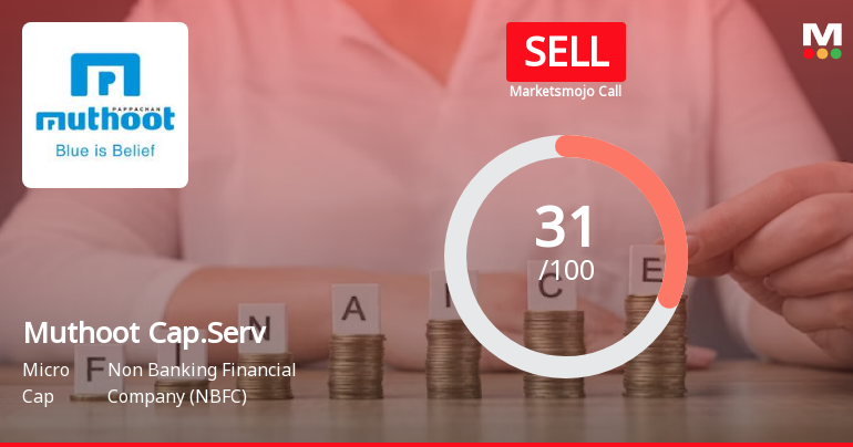 Muthoot Capital Services Ltd is Rated Sell