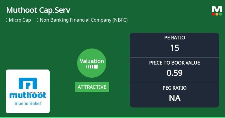 Muthoot Capital Services Ltd: Valuation Shifts Signal Renewed Price Attractiveness