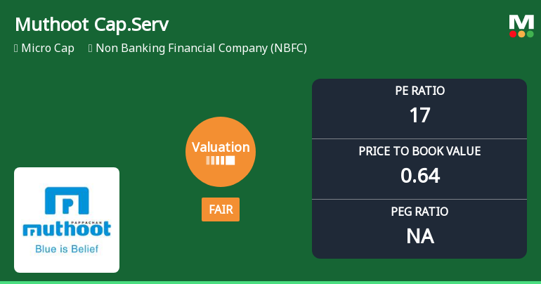 Muthoot Capital Services Ltd: Valuation Shifts Signal Changing Market Sentiment