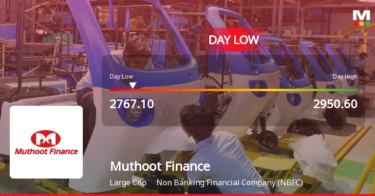 Muthoot Finance Ltd Hits Intraday Low Amid Price Pressure on 3 Aug 2026