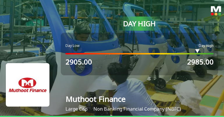 Muthoot Finance Ltd Surges 4.35% to Day's High of Rs 2980 — Outperforms Sector by 3.27 Percentage Points