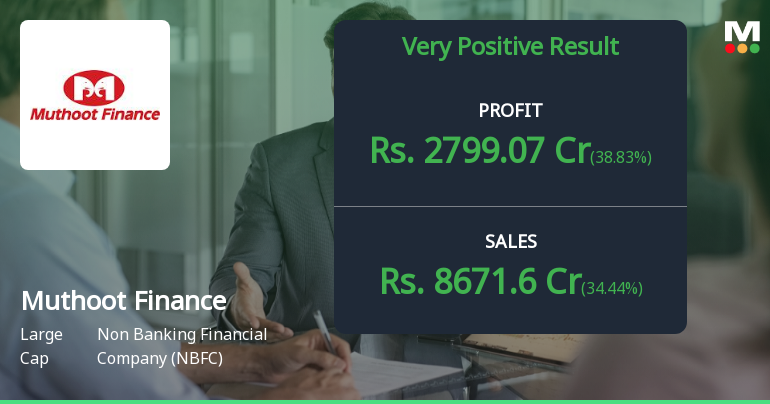 Muthoot Finance Q1 FY27: Profit Growth Slows Despite Strong AUM Expansion