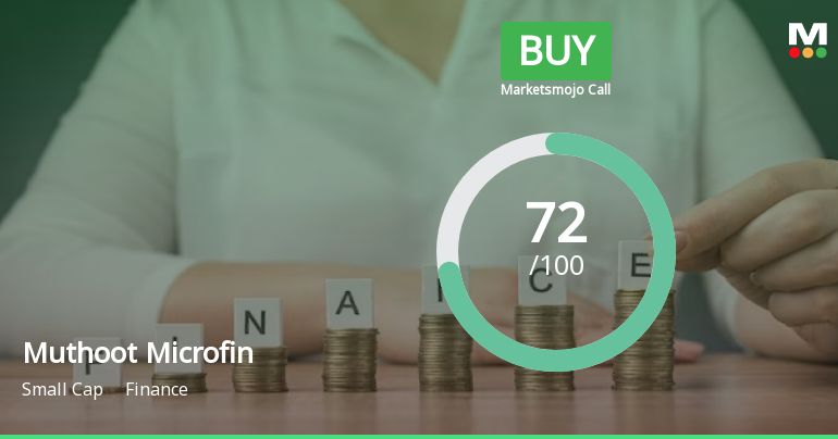 Muthoot Microfin Ltd is Rated Buy