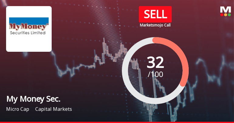 My Money Securities Ltd Upgraded to Sell on Valuation Improvement and Financial Trends