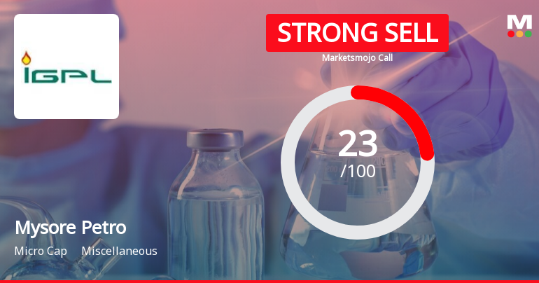 Mysore Petro Chemicals Ltd is Rated Strong Sell