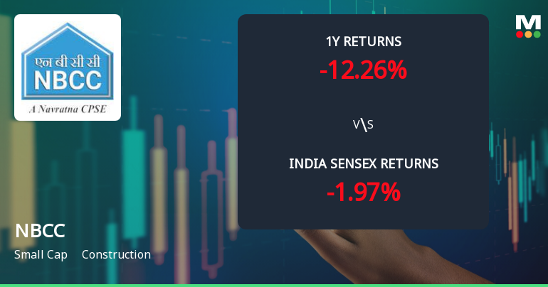 NBCC (India) Ltd Technical Momentum Shifts Amid Mixed Market Signals