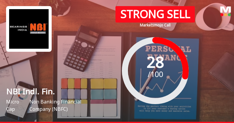 NBI Industrial Finance Company Ltd is Rated Strong Sell