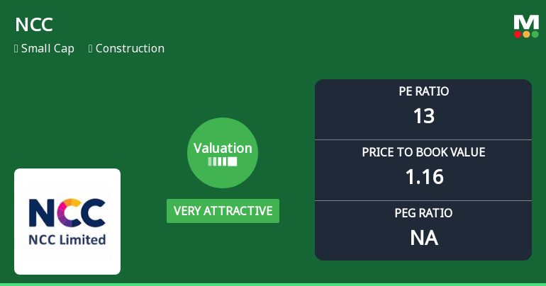 NCC Ltd Valuation Shifts to Very Attractive Amidst Market Volatility