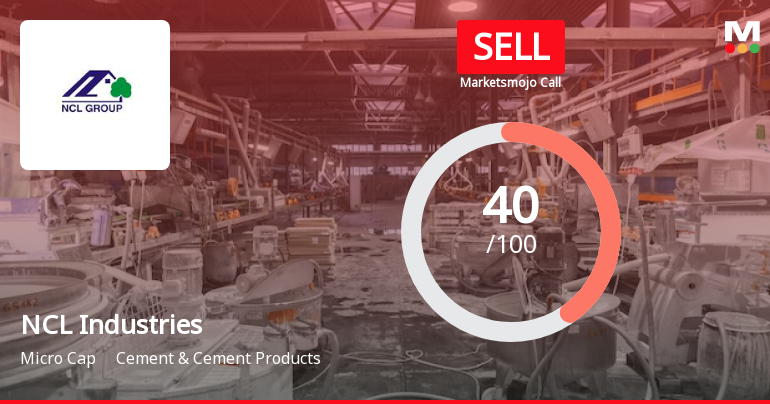 NCL Industries Ltd is Rated Sell