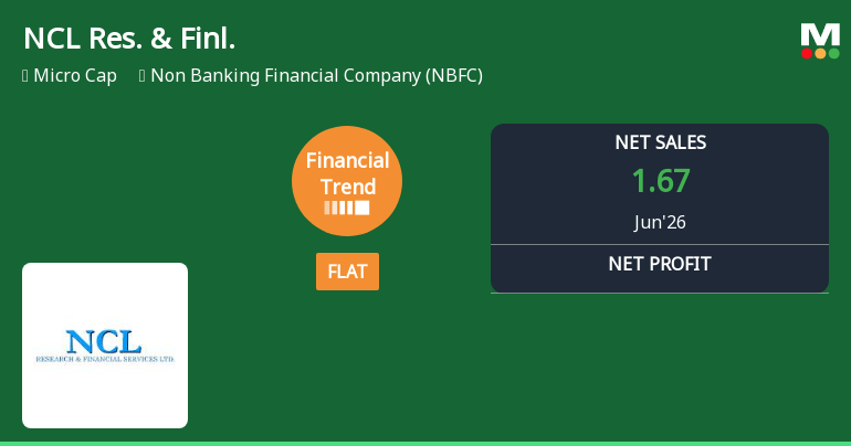 NCL Research and Financial Services Ltd Reports Stabilised Quarterly Performance Amid Margin Recovery