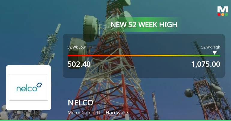 Broad-Based Technical Strength Lifts NELCO Ltd to 52-Week High of Rs 1075