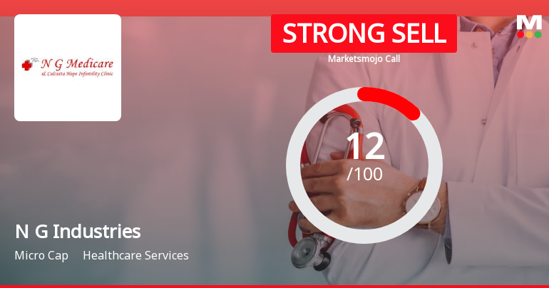 N G Industries Ltd is Rated Strong Sell