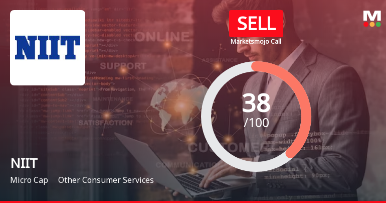 NIIT Ltd is Rated Sell by MarketsMOJO