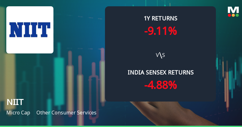 NIIT Ltd Technical Momentum Shifts to Bullish Amid Mixed Monthly Signals