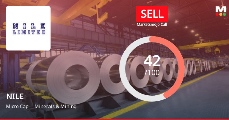 NILE Ltd is Rated Sell by MarketsMOJO