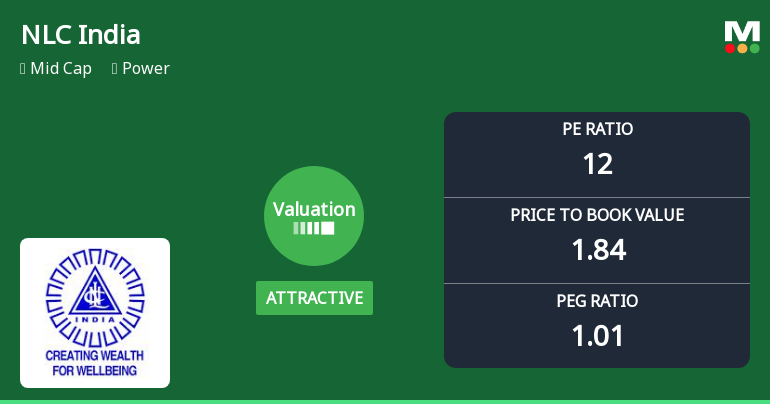 NLC India Ltd. Valuation Shifts Signal Renewed Price Attractiveness Amid Sector Challenges