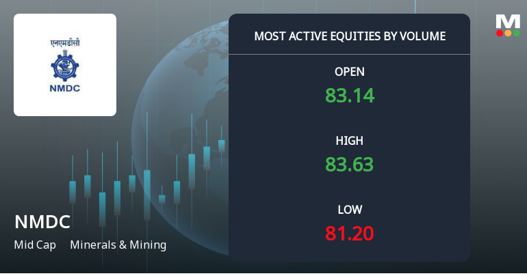 NMDC Ltd Sees Heavy Trading Amid Price Decline and Downgrade to Hold