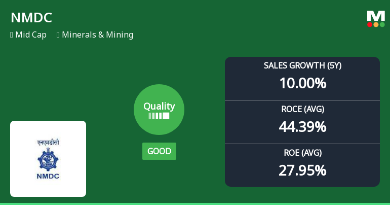 NMDC Ltd Quality Grade Downgrade: A Detailed Analysis of Business Fundamentals