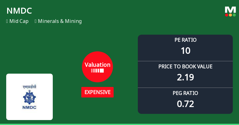 NMDC Ltd Valuation Shifts: From Attractive to Expensive Amid Strong Returns