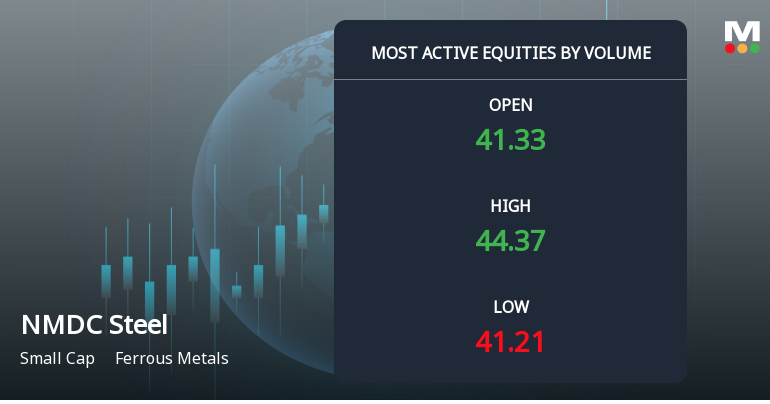 NMDC Steel Ltd Sees Exceptional Volume Surge Amid Mixed Technical Signals