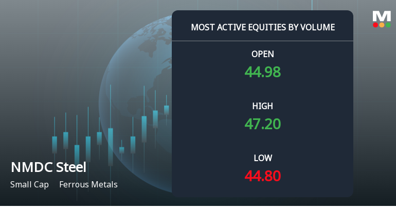 NMDC Steel Ltd Sees Exceptional Volume Surge Amidst Strong Price Gains