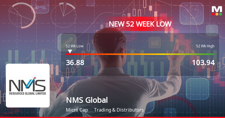 NMS Global Ltd Falls to 52-Week Low of Rs 36.88 as Sell-Off Deepens