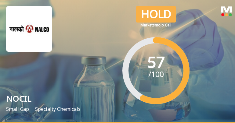 NOCIL Ltd is Rated Hold by MarketsMOJO
