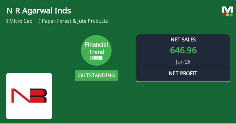 N R Agarwal Industries Ltd Reports Outstanding Q1 2026 Performance Amid Strong Financial Trend Upgrade