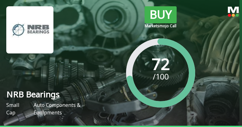 NRB Bearings Ltd Upgraded to Buy on Strong Financial and Technical Metrics